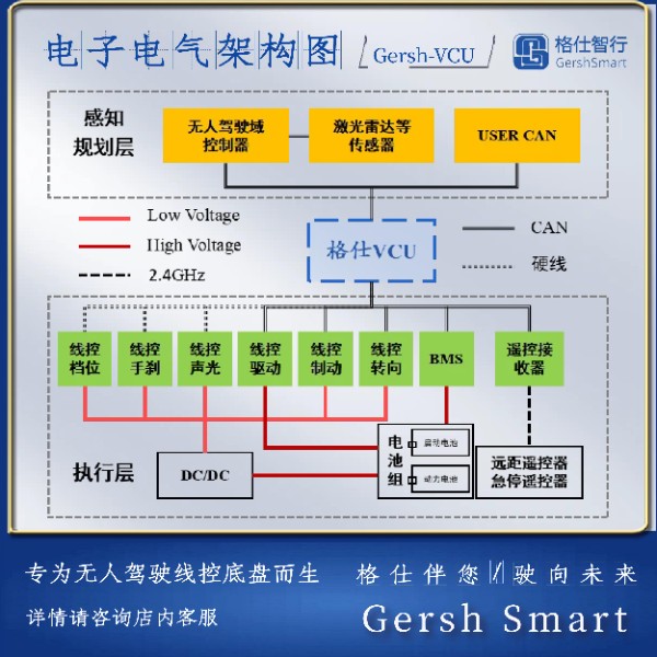 格仕智行自动驾驶线控底盘域控制器Gersh-VCU 定制开发